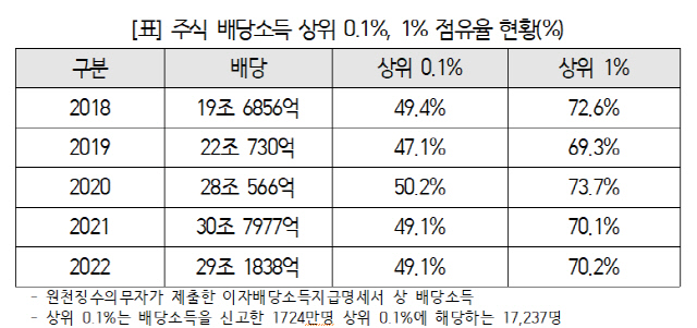 "ֽ  0.1% ü ҵ  "